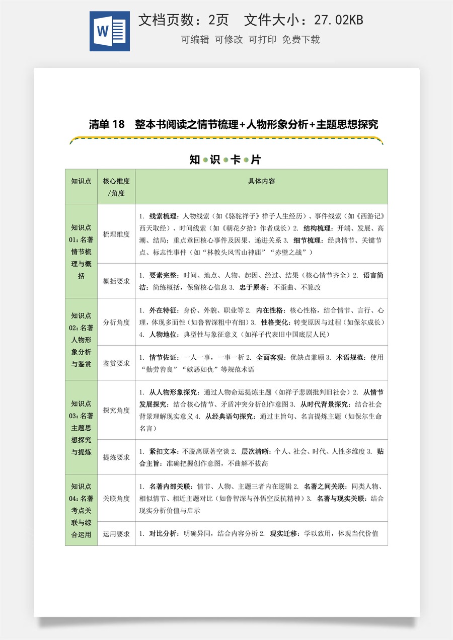 初中-语文-中考语文-二轮复习知识点-清单18 整本书阅读之情节梳理+人物形象分析+主题思想探究（知识卡片）（可编辑）.docx